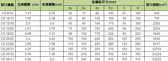 点击新窗口打开大图